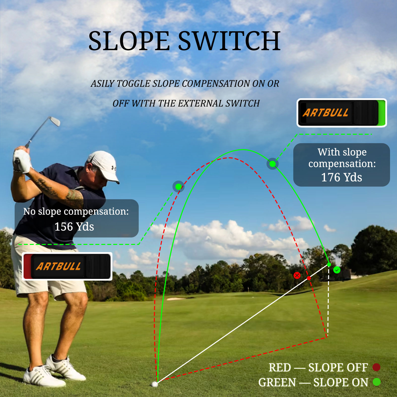 충전식 경사 조정 기능 플래그-락 진동 거리 측정기 6 - Rangefinder Laser Golf 리뷰 및 가격